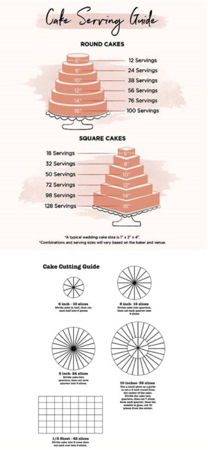 Cake Serving Guide